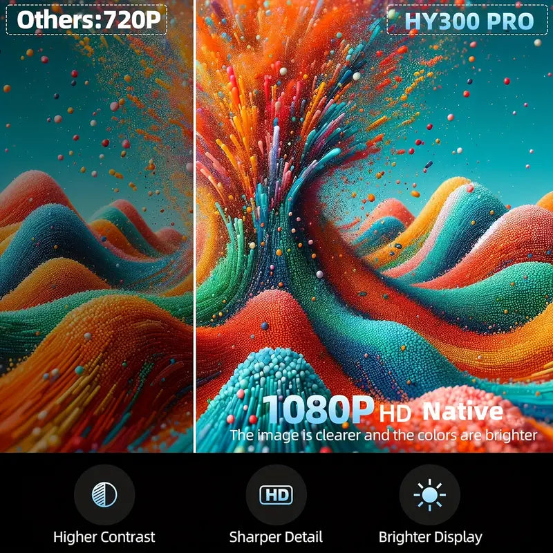 HY300 Pro Mini Portable Projector – Android 11, 4K/1080P Smart Home Theater, Built-in Speakers, 180° Screen Rotation, Netflix & YouTube Compatible