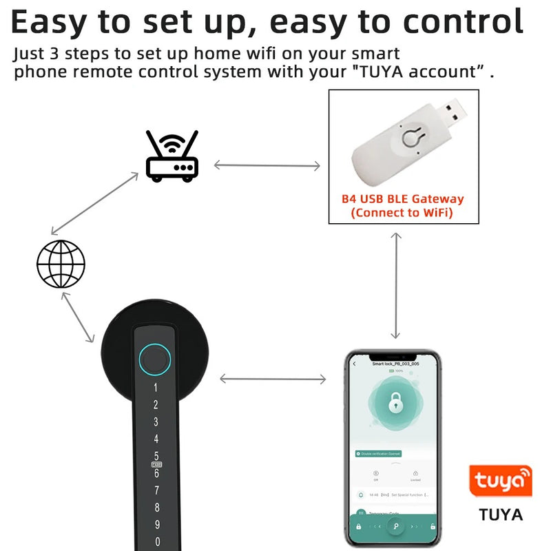 RAYKUBE M5 Tuya Smart Door Lock – Fingerprint, Password, IC Card & Tuya APP Unlock
